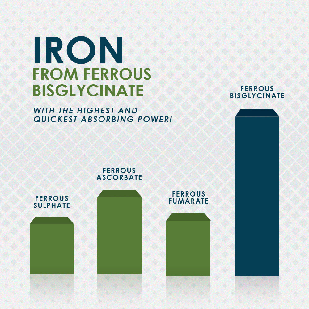 Chelated Iron Pro
