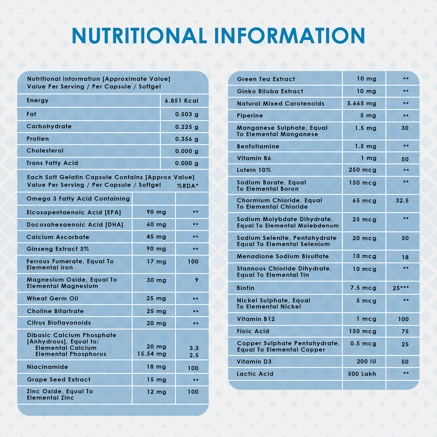 Advanced Multivitamin 4G