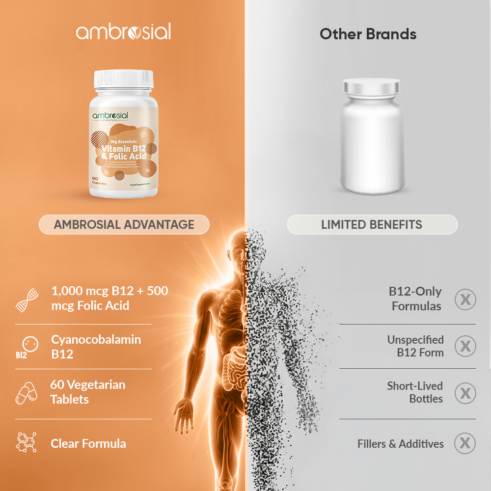 Vitamin B12 und Folsäure
