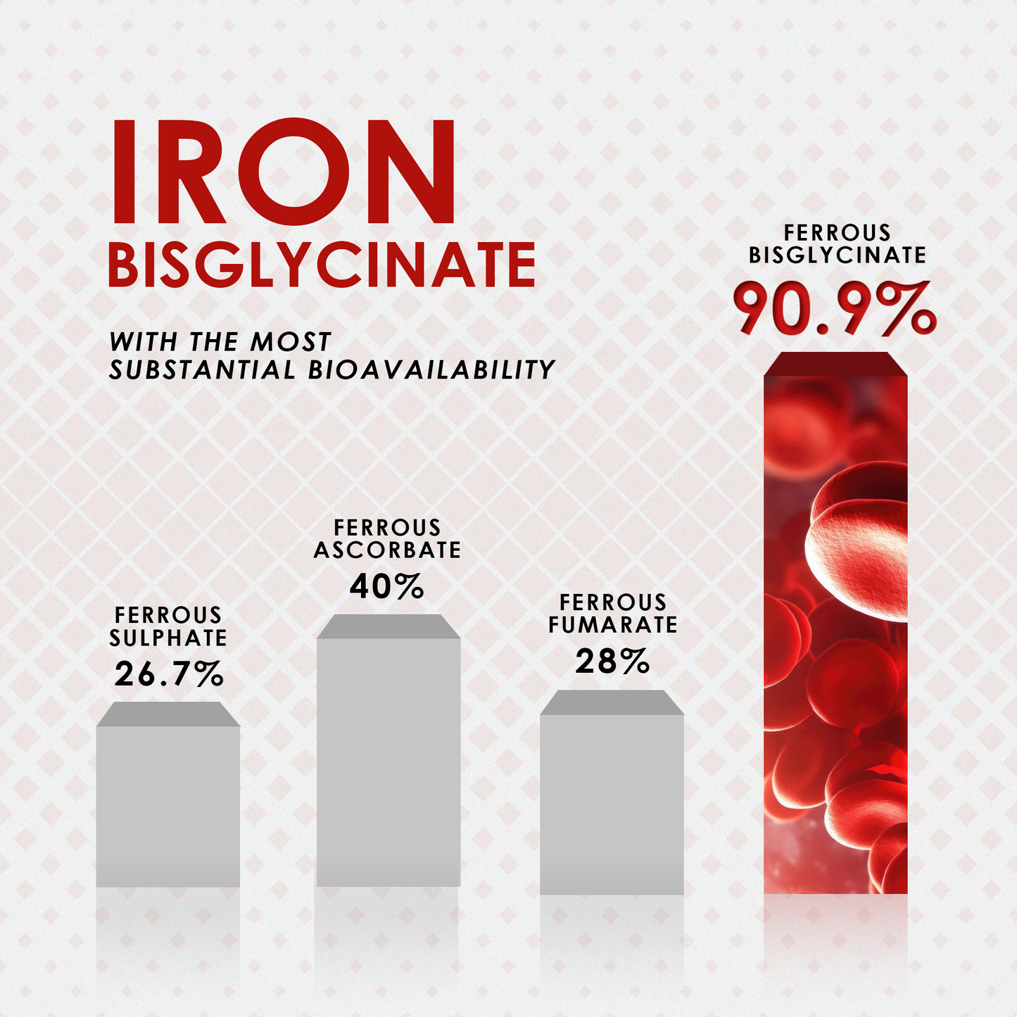 Iron Bisglycinate 28 mg