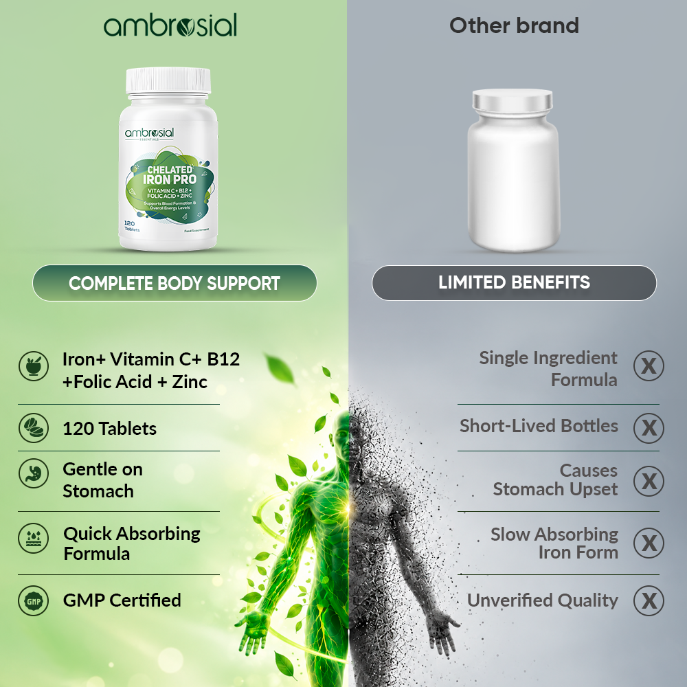 Chelated Iron Pro