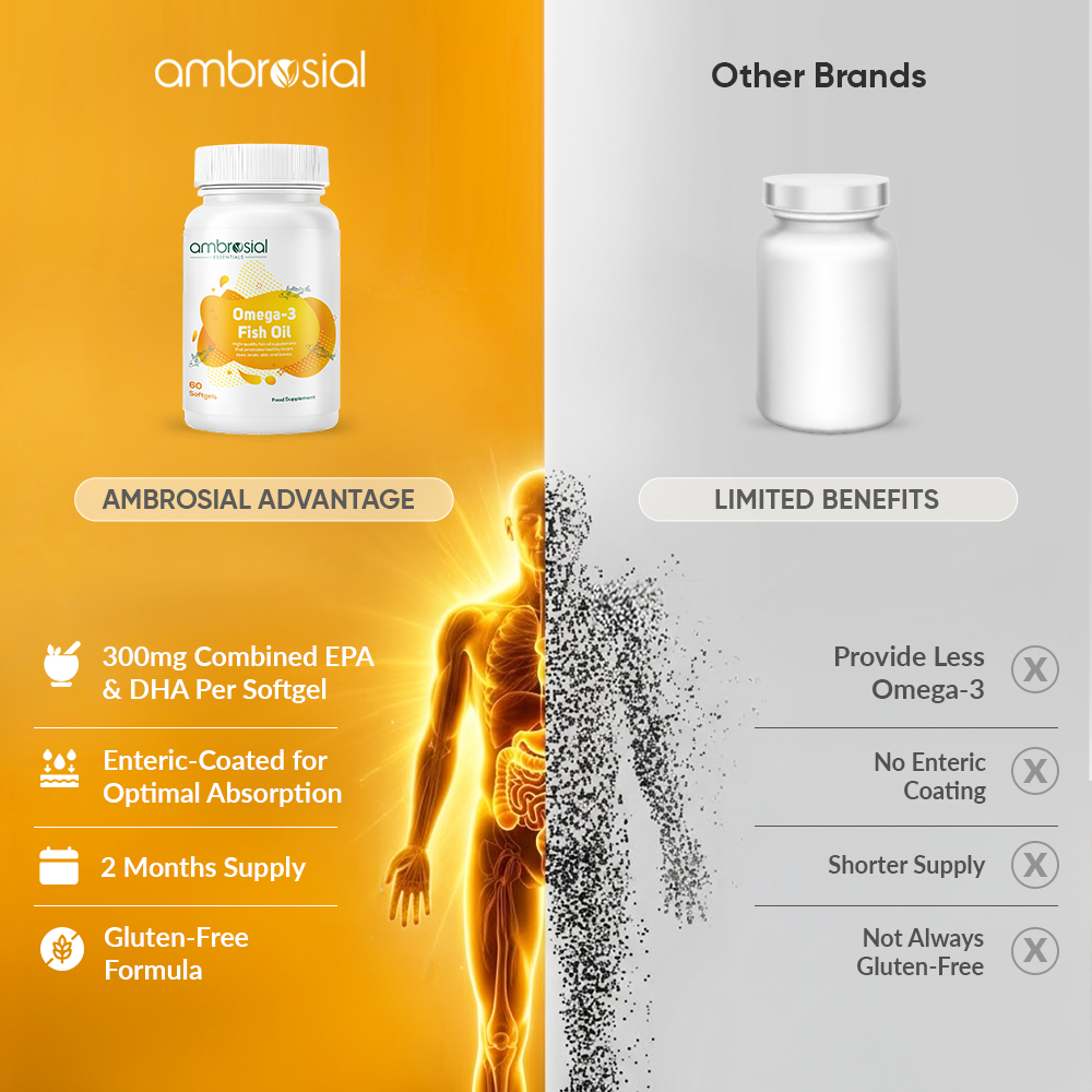 Omega 3 Fish Oil 