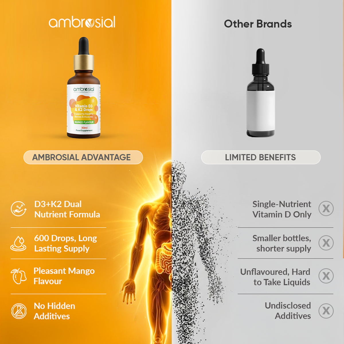 Ambrosial Vitamin D3 & K2 Drops 