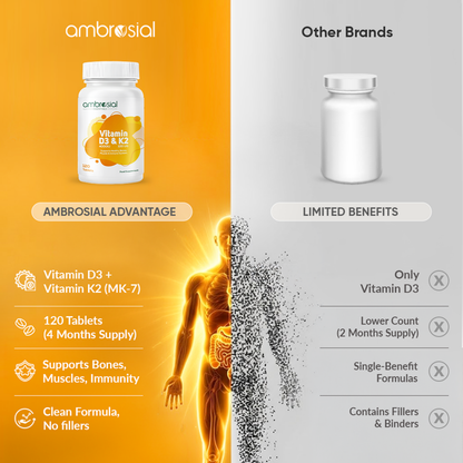 Vitamin D3 & K2 Tablets