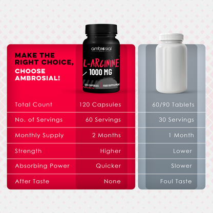 L-Arginine Amino Acid 1000mg
