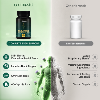Milk Thistle Liver Detox