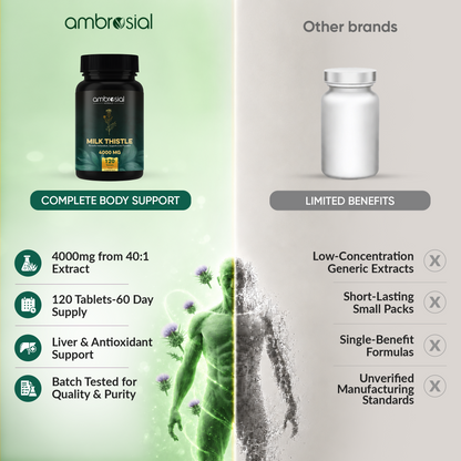 Ambrosial Milk Thistle 4000 MG 