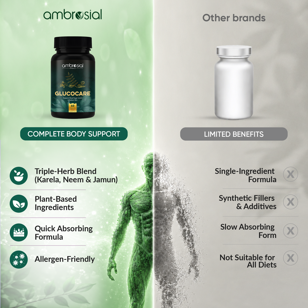 Glucocare (Bittermelone, Neem &amp; Jamun)