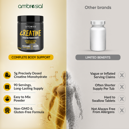 Creatine Monohydrate 450 Mg 