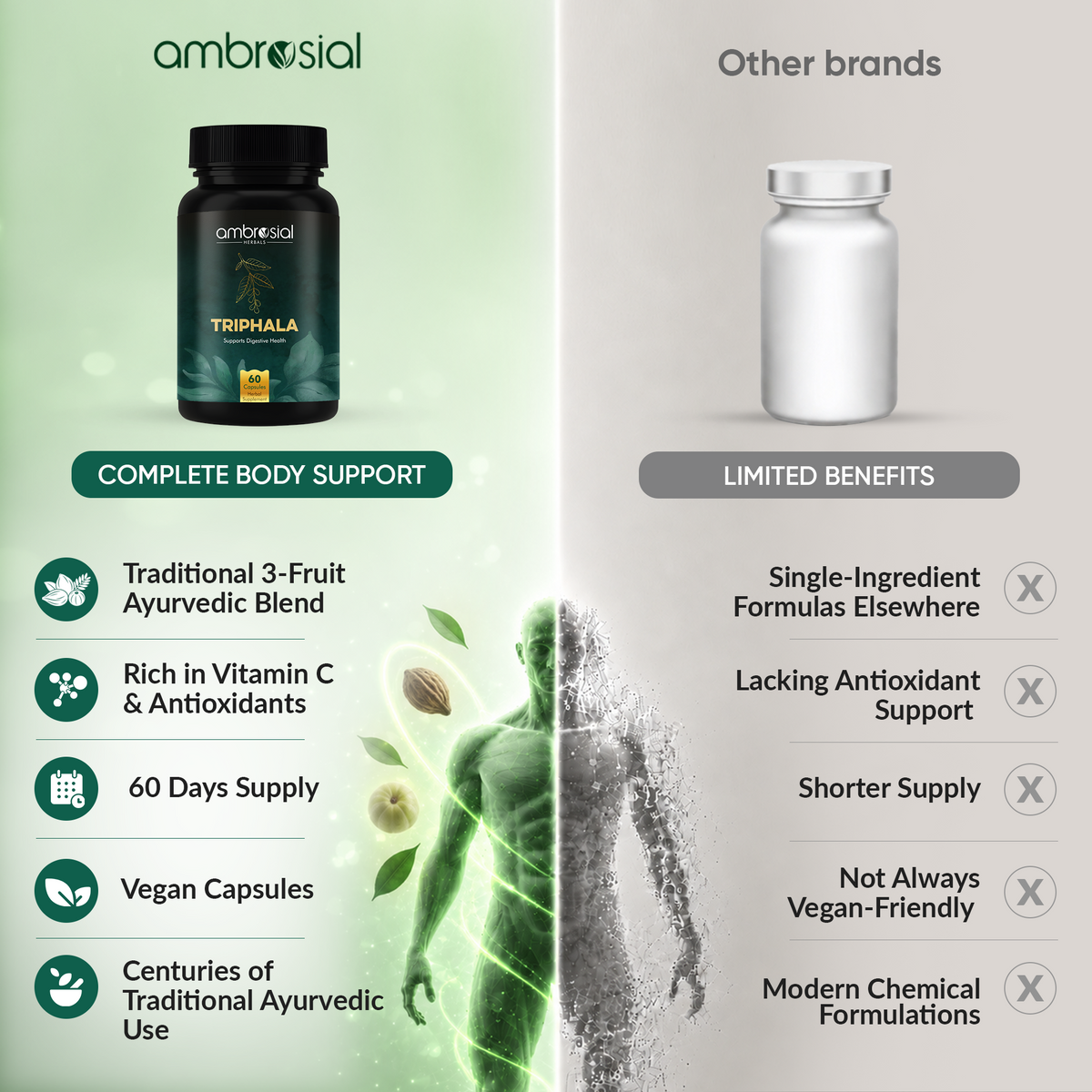 Triphala 
